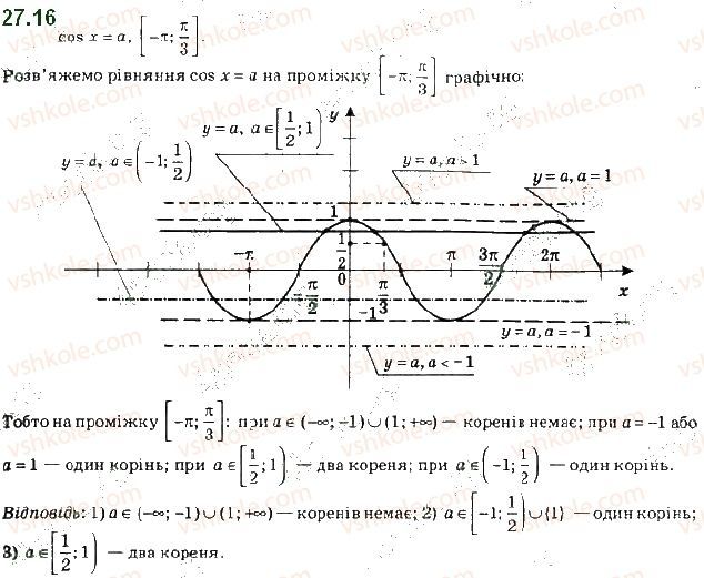 Вправа 27.16 алгебра 10 клас Мерзляк Полонський Номіровський 2018
