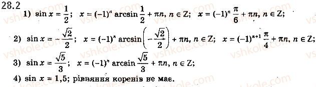 Вправа 28.2 алгебра 10 клас Мерзляк Полонський Номіровський 2018