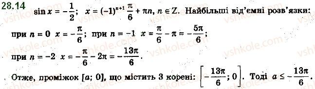Вправа 28.14 алгебра 10 клас Мерзляк Полонський Номіровський 2018