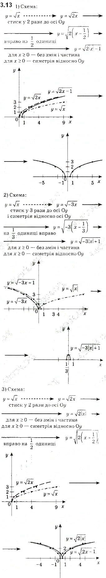 Вправа 3.13 алгебра 10 клас Мерзляк Полонський Номіровський 2018