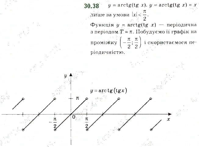 Вправа 30.38 алгебра 10 клас Мерзляк Полонський Номіровський 2018