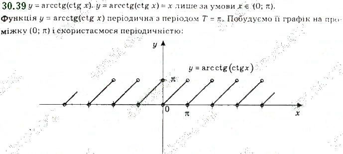 Вправа 30.39 алгебра 10 клас Мерзляк Полонський Номіровський 2018