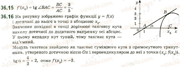 Вправа 36.16 алгебра 10 клас Мерзляк Полонський Номіровський 2018