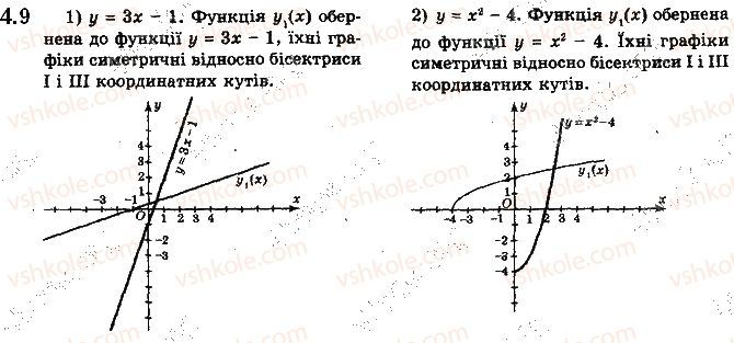 Вправа 4.9 алгебра 10 клас Мерзляк Полонський Номіровський 2018