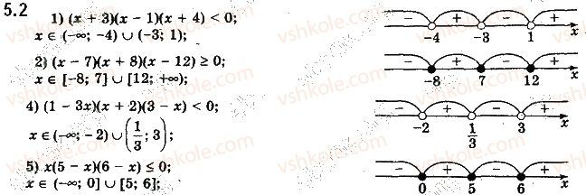Вправа 5.2 алгебра 10 клас Мерзляк Полонський Номіровський 2018