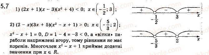 Вправа 5.7 алгебра 10 клас Мерзляк Полонський Номіровський 2018