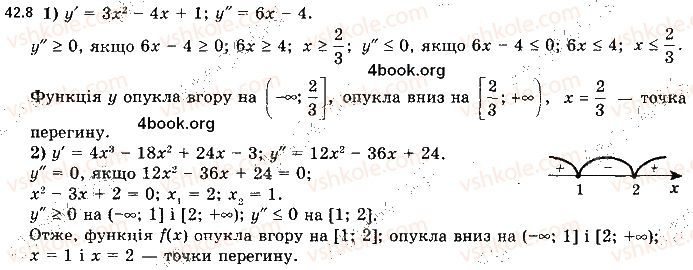 Вправа 42.8 алгебра 10 клас Мерзляк Полонський Номіровський 2018