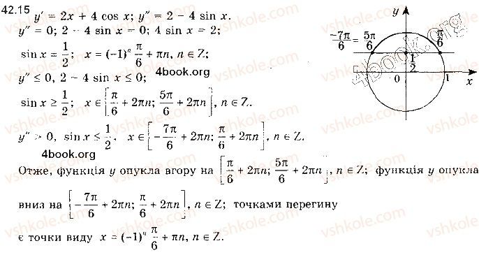 Вправа 42.15 алгебра 10 клас Мерзляк Полонський Номіровський 2018