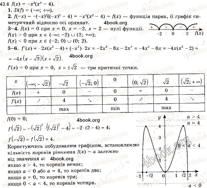 Вправа 43.6 алгебра 10 клас Мерзляк Полонський Номіровський 2018