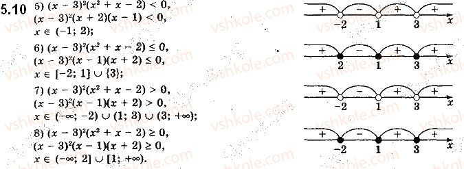 Вправа 5.10 алгебра 10 клас Мерзляк Полонський Номіровський 2018