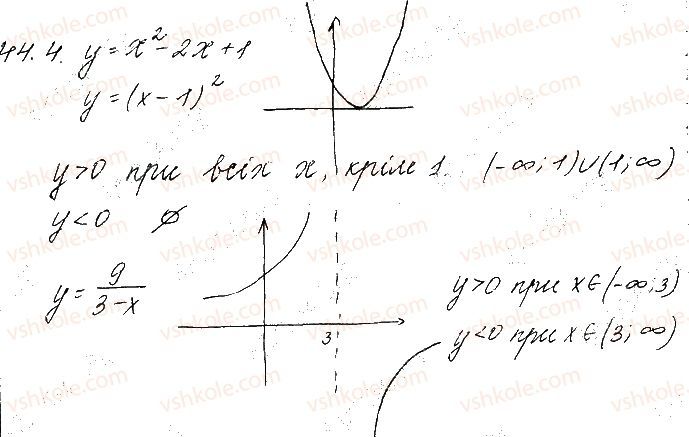 Вправа 44.4 алгебра 10 клас Мерзляк Полонський Номіровський 2018