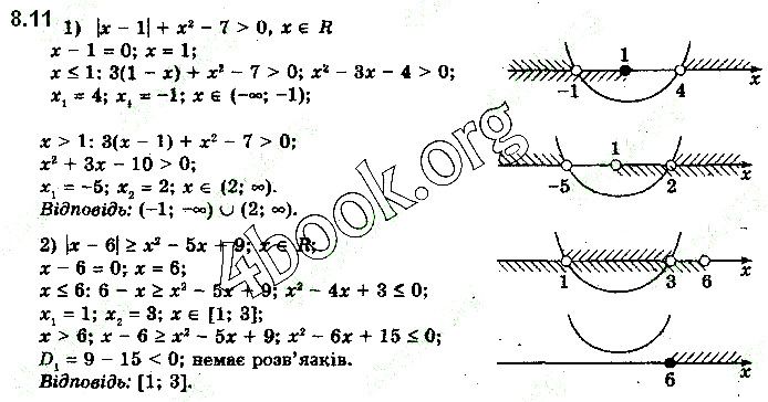 Вправа 8.11 алгебра 10 клас Нелін 2018