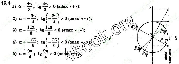 Вправа 16.4 алгебра 10 клас Нелін 2018