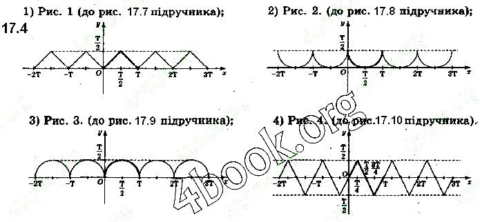 Вправа 17.4 алгебра 10 клас Нелін 2018