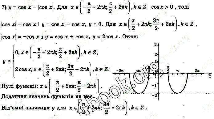 Вправа 18.7 (7) алгебра 10 клас Нелін 2018