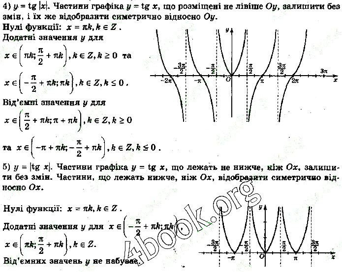 Вправа 18.8 (4-5) алгебра 10 клас Нелін 2018