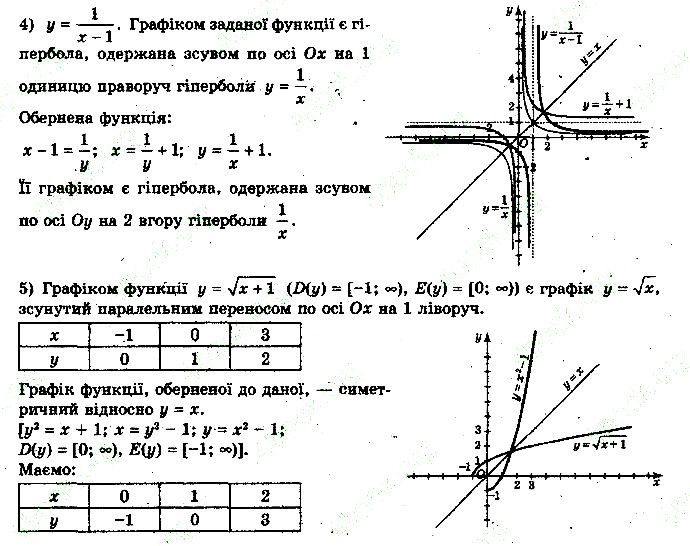 Вправа 2.3.2 (4-5) алгебра 10 клас Нелін 2018