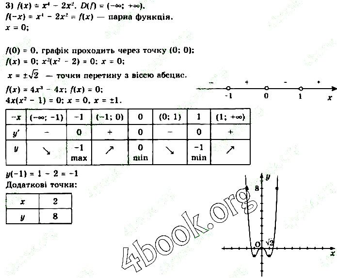 Вправа 34.2.2 (3) алгебра 10 клас Нелін 2018