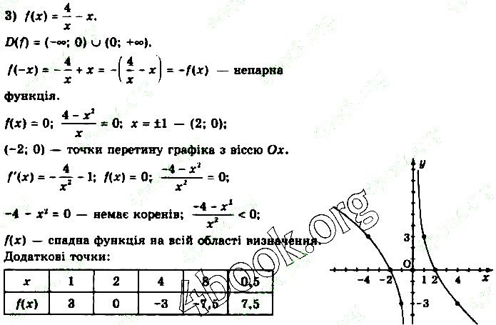 Вправа 34.2.3 (3) алгебра 10 клас Нелін 2018