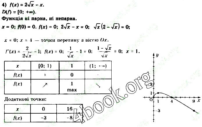 Вправа 34.2.3 (4) алгебра 10 клас Нелін 2018