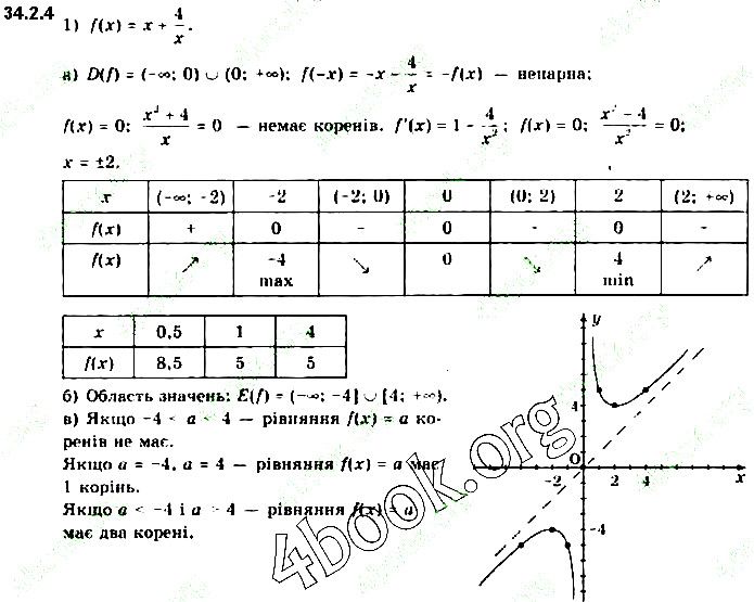 Вправа 34.2.4 (1) алгебра 10 клас Нелін 2018