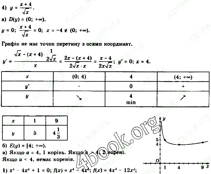 Вправа 34.2.4 (4) алгебра 10 клас Нелін 2018