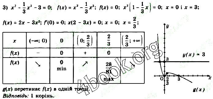 Вправа 34.2.5 (3) алгебра 10 клас Нелін 2018