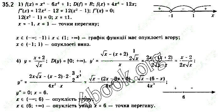 Вправа 35.2 алгебра 10 клас Нелін 2018
