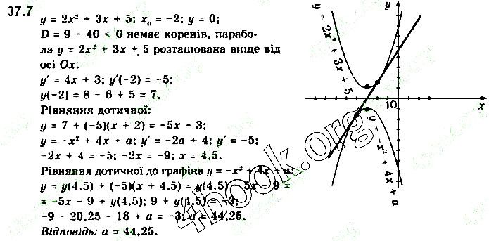 Вправа 37.7 алгебра 10 клас Нелін 2018