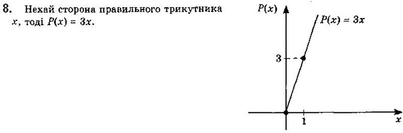 Вправа 8 математика 10 клас Бевз 2018