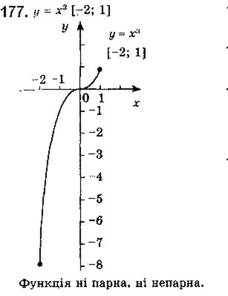 Вправа 177 математика 10 клас Бевз 2018 - Екстра ГДЗ