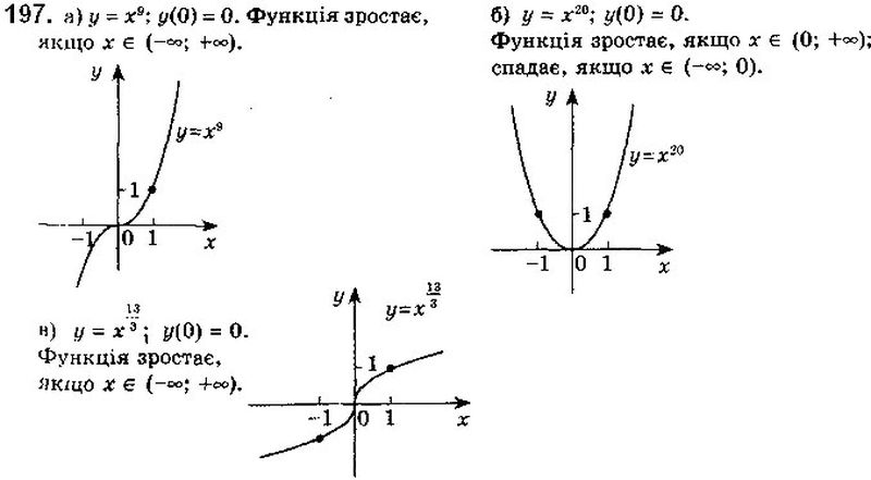 Вправа 197 математика 10 клас Бевз 2018