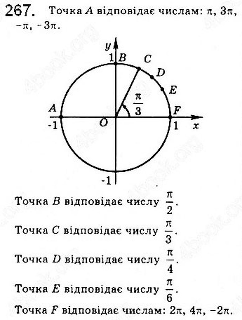 Вправа 267 математика 10 клас Бевз 2018 - Екстра ГДЗ