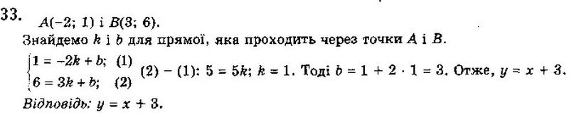 Вправа 33 математика 10 клас Бевз 2018