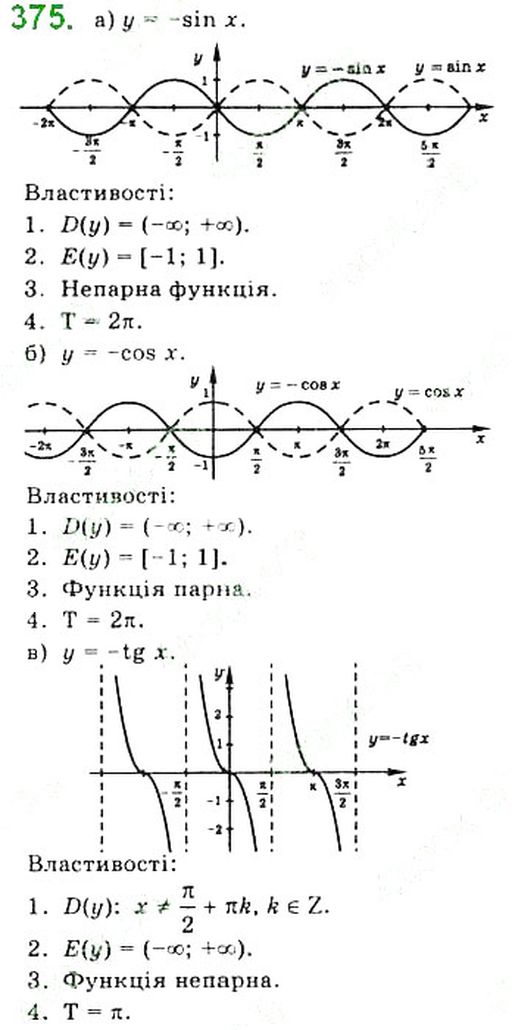 Вправа 375 математика 10 клас Бевз 2018
