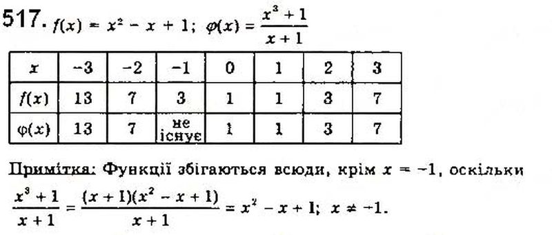 Вправа 517 математика 10 клас Бевз 2018