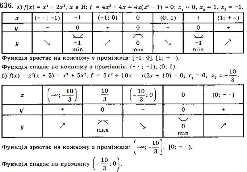 Вправа 636 математика 10 клас Бевз 2018