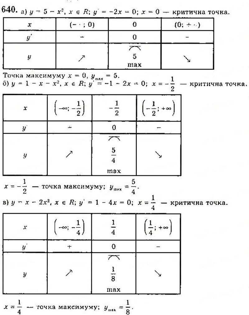Вправа 640 математика 10 клас Бевз 2018 - Екстра ГДЗ
