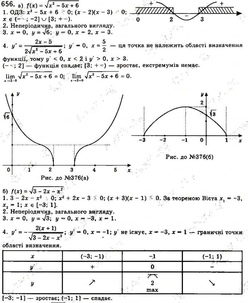 Вправа 656 математика 10 клас Бевз 2018