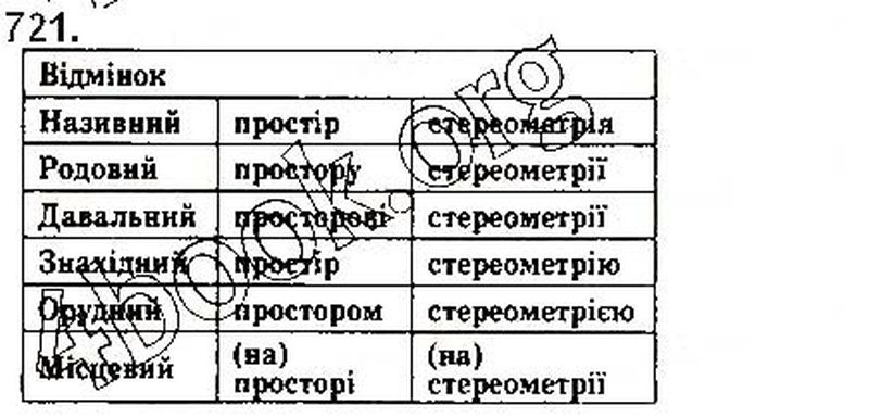 Вправа 721 математика 10 клас Бевз 2018