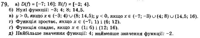 Вправа 79 математика 10 клас Бевз 2018