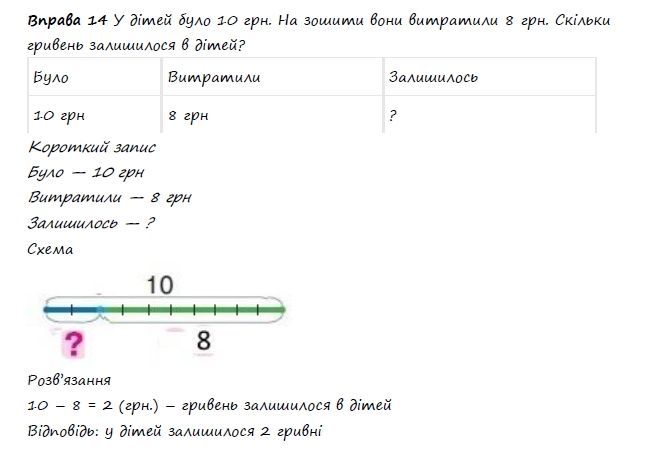 Вправа 14 математика 2 клас Листопад НУШ 2019