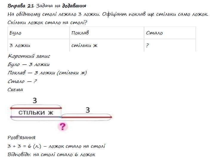 Вправа 21 математика 2 клас Листопад НУШ 2019