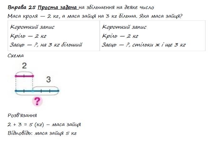 Вправа 25 математика 2 клас Листопад НУШ 2019
