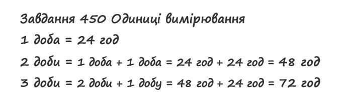 Вправа 450 математика 2 клас Листопад НУШ 2019