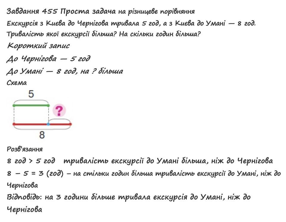 Вправа 455 математика 2 клас Листопад НУШ 2019