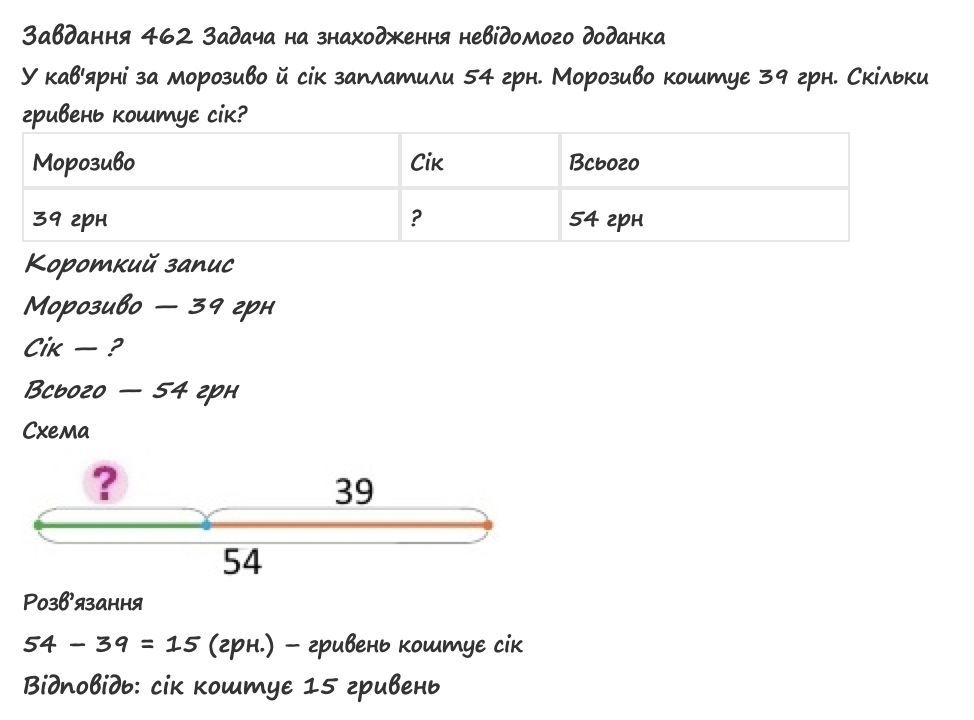 Вправа 462 математика 2 клас Листопад НУШ 2019