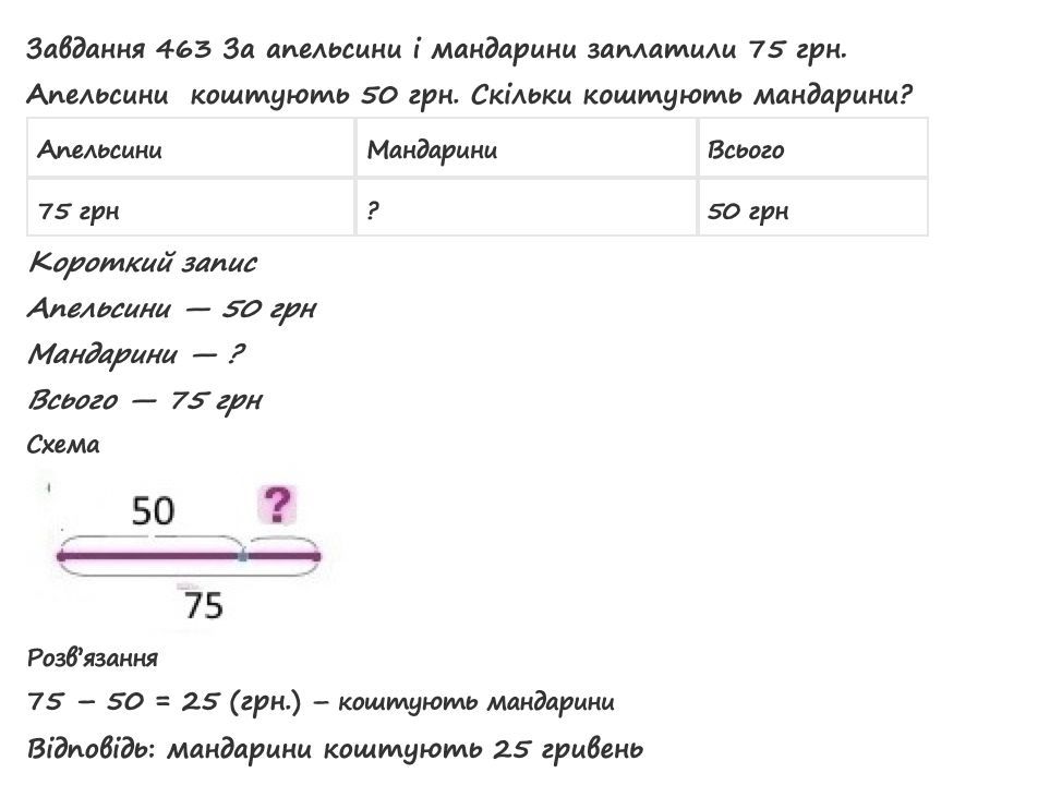 Вправа 463 математика 2 клас Листопад НУШ 2019