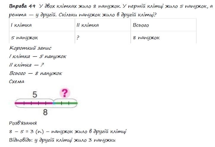 Вправа 49 математика 2 клас Листопад НУШ 2019