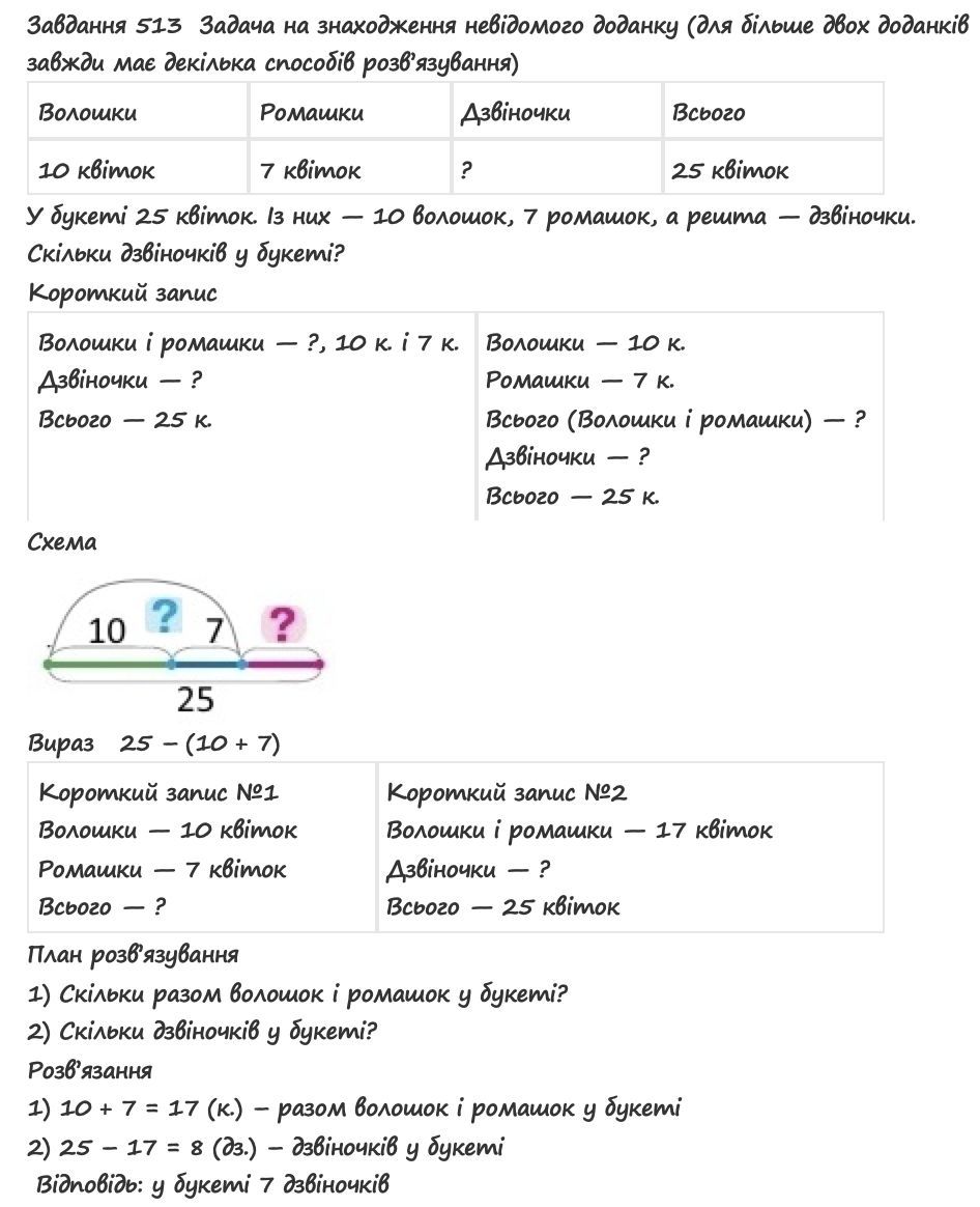 Вправа 513 математика 2 клас Листопад НУШ 2019